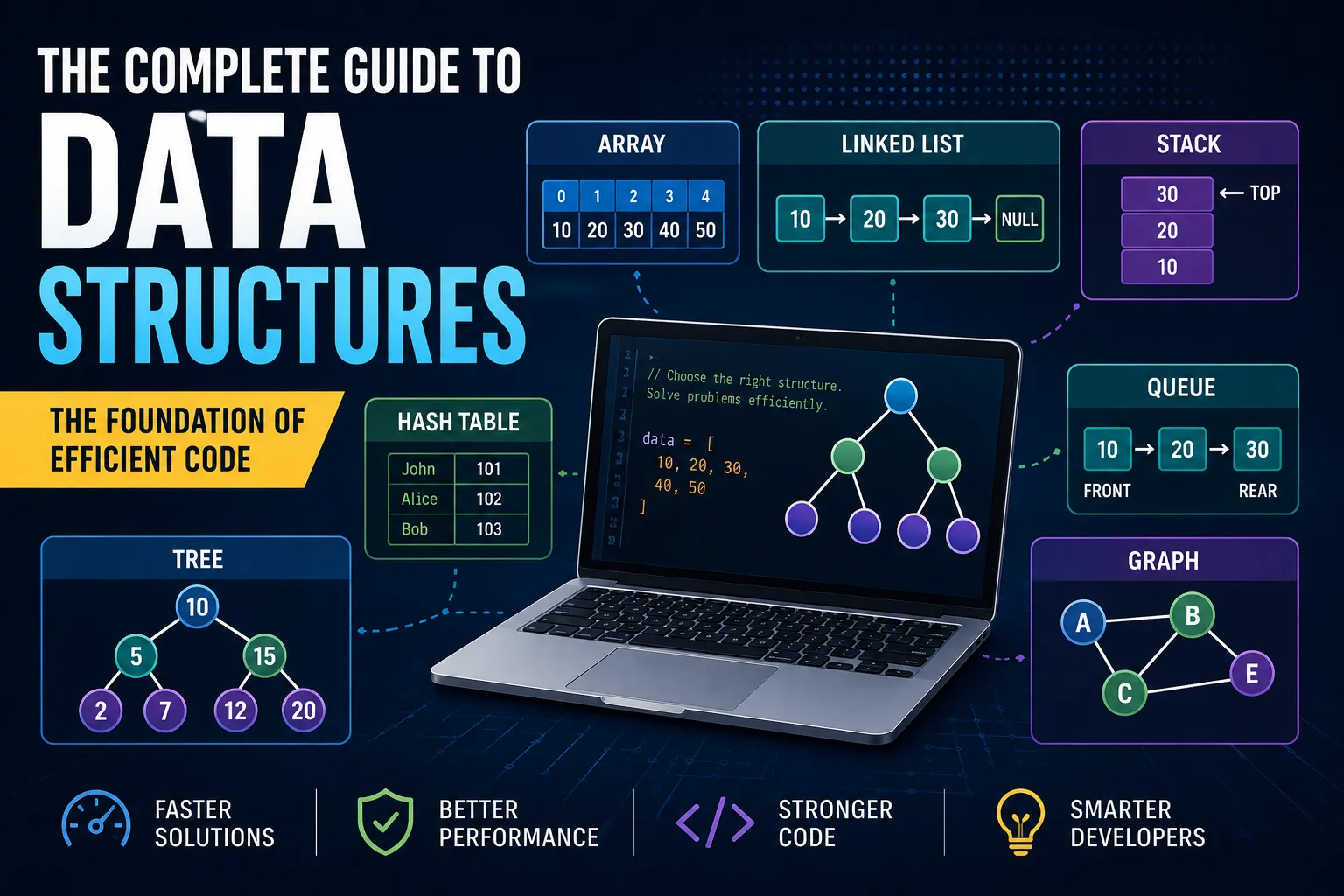 The Complete Guide to Data Structures